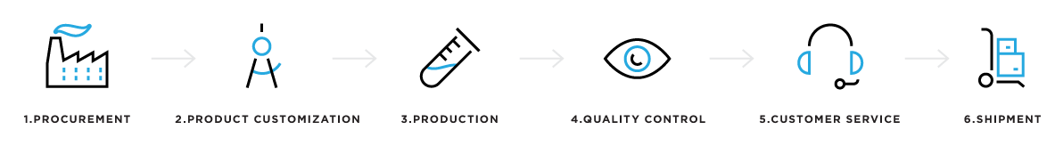 Our Sphere Manufacturing & Supply Process